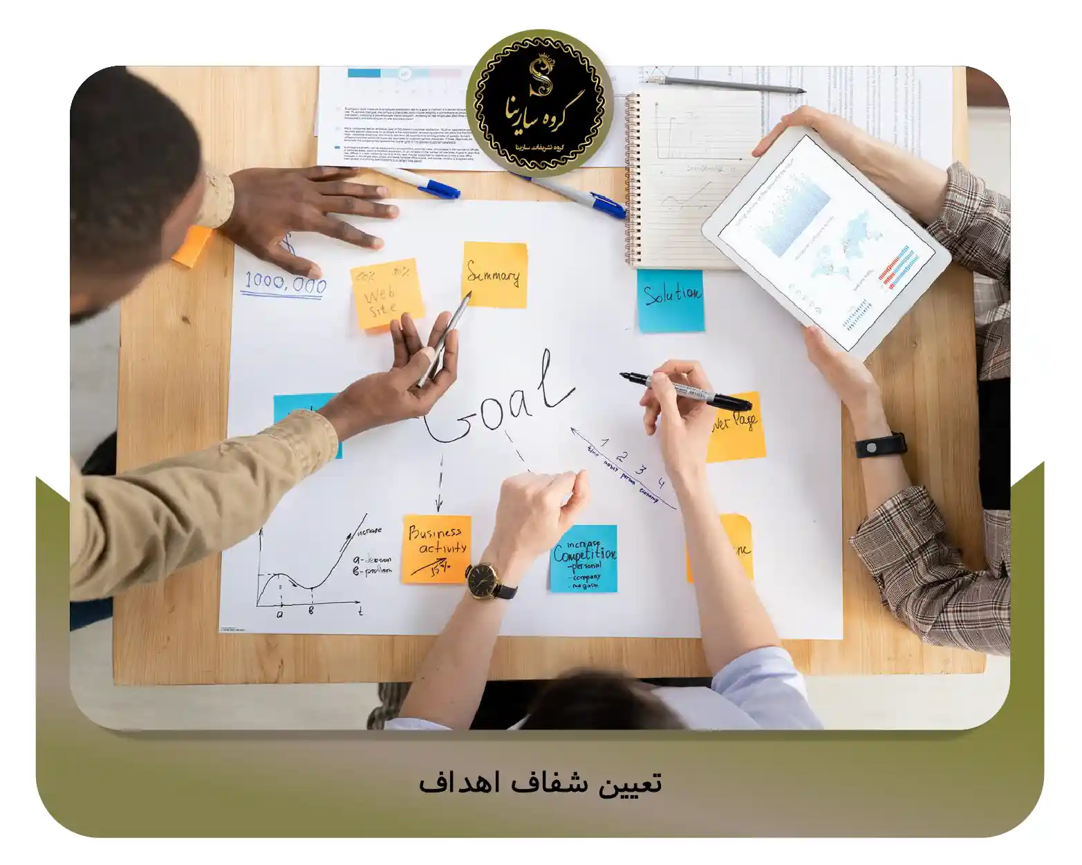 2. تعیین شفاف اهداف